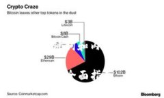 根据您的需求，我为您构建了一个、关键词和内