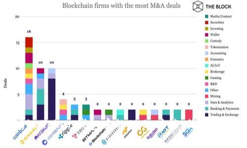 全面解析imToken钱包中的OKB：功能、优势与使用指南