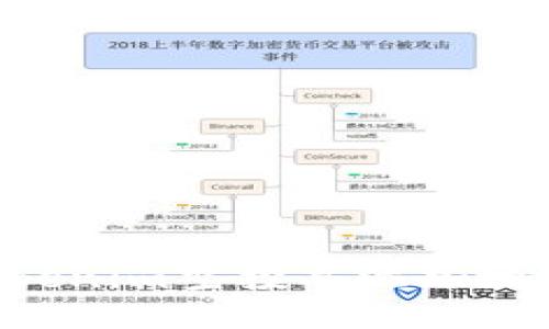 如何参与Tokenim空投并添加地址：全面指南