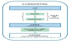 Tokenim到账速度解析：影响