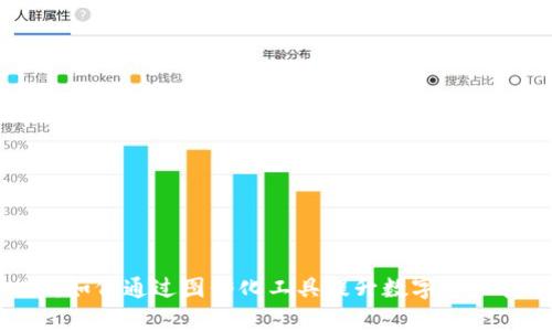 Tokenim：如何通过图形化工具提升数字资产管理效率