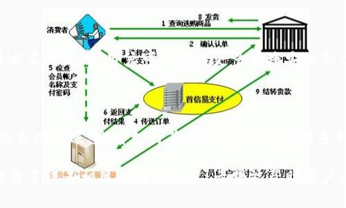 易于理解的
  如何轻松构建您的比特币钱包：完整指南 / 

关键词：
 guanjianci 比特币钱包,如何构建比特币钱包,数字货币安全,比特币存储方法 /guanjianci 

### 内容主体大纲

1. **比特币钱包简介**
    - 比特币钱包的定义
    - 比特币钱包的重要性
    - 不同类型的钱包概述（在线、离线、硬件、软件）

2. **选择比特币钱包的类型**
    - 在线钱包
    - 软件钱包
    - 硬件钱包
    - 纸钱包
    - 各种钱包的优缺点

3. **如何创建自己的比特币钱包**
    - 选择一个钱包提供商
    - 创建钱包的步骤
    - 备份和恢复钱包的技巧

4. **确保您的比特币钱包安全**
    - 涉及安全性的常见问题
    - 保护私钥的最佳实践
    - 使用两步验证

5. **如何使用比特币钱包**
    - 存入比特币的步骤
    - 发送比特币的步骤
    - 监控交易和余额

6. **常见问题解答**
    - 比特币钱包可以在哪里使用？
    - 如何解决比特币钱包中的交易问题？
    - 比特币钱包的费用如何计算？

7. **未来的比特币钱包发展**
    - 趋势和新技术
    - 未来钱包的可能性

### 详细内容及相关问题

#### 比特币钱包简介

比特币钱包是一种数字方式，用于存储和管理比特币。比特币并不是以实体形式存在，而是通过区块链技术记录并管理的虚拟货币。因此，比特币钱包只是管理这些数字货币的工具。

比特币钱包的重要性体现在其安全性和便利性。钱包可以保证用户的比特币安全并方便地进行交易。各类钱包有不同特性，适用于不同的用户需求。

这里我们简单介绍几种类型的比特币钱包：
1. **在线钱包**：由第三方提供的在线服务，便于访问，但风险较高。
2. **软件钱包**：安装在个人设备上的钱包，安全性较高。
3. **硬件钱包**：专门设备，安全性极高，适合频繁交易或大额存储。
4. **纸钱包**：将公钥和私钥打印或写下，安全但不够方便。

如何选择适合的比特币钱包类型？

选择比特币钱包的类型因个人需求而异，优缺点也各具特色。比如，在线钱包虽然便捷，但更容易受到黑客攻击；硬件钱包虽然安全但携带不便。因此，用户应根据自己的需求和风险接纳程度进行选择。

#### 构建自己的比特币钱包

步骤一：选择钱包提供商

第一步是选择一个信誉良好的钱包提供商。根据自己的需求比较不同钱包的功能、用户评价和安全保障。

步骤二：创建钱包

大多数比特币钱包的创建过程都相对简单。通常，你只需提供基本信息，设定密码。

步骤三：备份和恢复

备份和恢复是确保比特币钱包安全的重要步骤。采用音像资料或电子方式保存备份，确保保险有效且可随时有效恢复。

#### 确保比特币钱包的安全性

常见安全问题

比特币钱包常见的安全问题包括黑客攻击、丢失私钥等。用户应保持警惕，选择安全的网络环境并定期更新安全设置。

最佳实践

防止私钥被泄露是保证钱包安全的关键。使用硬件钱包、两步验证等安全措施可以有效增加安全性。

#### 如何使用比特币钱包

存入比特币

比特币可以通过交易所、朋友或另一钱包存入，确保遵循正确的操作步骤。你需要提供你的收款地址以完成交易。

发送比特币

发送比特币的步骤与存入相似，你只需输入接收方地址和要发送的金额。在交易前双重确认地址。

监控交易

在钱包中，你可以方便地查看交易记录、余额等信息，并且可以通过区块链查看交易状态。

#### 常见问题解答

问题1：比特币钱包可以在哪里使用？

比特币钱包可以在很多地方使用，包括在线商店、实体商店等接收比特币的商业场所。此外，用户还可以通过交易所进行比特币的买卖。

问题2：如何解决比特币钱包中的交易问题？

如果遇到交易问题，例如未确认交易等，建议耐心等待，通常情况下，交易会在一段时间后得到确认。如果长时间未确认，你可以尝试联系钱包提供商或寻求技术支持。

问题3：比特币钱包的费用如何计算？

比特币钱包的费用主要来源于交易费。每次发送比特币时，用户需支付矿工费，以促使交易尽快处理。费用会根据网络拥堵情况变化，用户可在钱包中查看相应费率。

#### 未来的比特币钱包发展

趋势与新技术

随着数字货币的不断推广，未来比特币钱包将更注重用户友好性与安全性。技术不断更新，用户可以期待更多便捷安全的体验。

未来钱包的可能性

未来，钱包可能引入更多智能合约功能，帮助用户更便捷地管理资产，例如实现自动记账、定时支付等功能。这对于管理多种数字资产将大有裨益。

以上内容围绕比特币钱包的构建、使用及安全性进行了全面深入的讨论，并提出了许多相关问题的解答，希望能帮助用户更好地理解和操作比特币钱包。