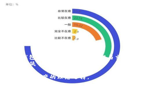    下载USDT钱包的最佳平台和指南  / 
 guanjianci  USDT钱包下载, 加密货币钱包, 数字资产管理, 区块链技术  /guanjianci 

### 内容主体大纲

1. 引言
   - 概述USDT及其重要性
   - 介绍USDT钱包的功能和作用

2. 什么是USDT钱包
   - USDT钱包的定义
   - 钱包的类型（热钱包 vs 冷钱包）
   - 钱包的基本功能

3. 下载USDT钱包的必要性
   - 安全性
   - 资产管理的方便性
   - 提供的多功能性

4. 常见的USDT钱包推荐
   - 硬件钱包
   - 软件钱包（桌面、移动）
   - 网页钱包

5. 如何选择适合的USDT钱包
   - 安全性
   - 用户体验
   - 功能与支持的币种

6. 下载和设置USDT钱包的步骤
   - 选择钱包提供商
   - 下载及安装指南
   - 创建新钱包账户
   - 导入已有钱包

7. 使用USDT钱包的注意事项
   - 备份和恢复钱包
   - 私钥和助记词的安全
   - 交易安全提示

8. 相关问题解答
   - Q1: USDT钱包有哪些安全风险？
   - Q2: 如何恢复丢失的USDT钱包？
   - Q3: 有哪些好的USDT钱包推荐？
   - Q4: 热钱包和冷钱包的区别是什么？
   - Q5: 如何将其他数字货币转换为USDT？
   - Q6: 哪些交易所支持USDT交易？
   - Q7: 使用USDT的钱包有什么优势？

---

### 引言

随着加密货币的普及，USDT（Tether）作为一种稳定币，凭借其价格与美元挂钩的特性，成为了许多投资者和交易者的重要选择。为了安全地存储和管理USDT资产，选择一个可靠的USDT钱包至关重要。 本文将深入探讨有关USDT钱包的下载及使用方法，帮助用户做出明智的选择。

### 什么是USDT钱包

#### USDT钱包的定义

USDT钱包是一种数字资产管理工具，用于存储、接收和发送USDT代币。它可以是硬件设备、软件应用或网页版平台，用户可以根据自身需要选择合适的类型。

#### 钱包的类型

USDT钱包可以分为热钱包和冷钱包。热钱包是指那些常在线并能快速进行交易的应用，如手机应用和网页钱包；而冷钱包则是离线存储的设备，如硬件钱包，提供更高的安全性。

#### 钱包的基本功能

无论是哪种类型的USDT钱包，其基本功能涵盖了存储USDT、发送和接收资金、查看余额和交易历史等。此外，一些钱包还提供额外的管理工具，如资产转换和投资组合分析。

### 下载USDT钱包的必要性

#### 安全性

选择下载USDT钱包的最大理由是安全性。加密货币市场充满风险，黑客攻击、遗失设备等情况屡见不鲜，而优质的钱包可以大幅降低这些风险。

#### 资产管理的方便性

通过USDT钱包，用户能够对其资产进行集中管理，方便进行交易与投资，同时能够快速查询实时的价格和历史数据。

#### 提供的多功能性

许多USDT钱包还支持多种其他加密货币的存储和管理，用户不需要下载多个钱包应用就能管理所有数字资产。

### 常见的USDT钱包推荐

#### 硬件钱包

硬件钱包是最安全的选择，适合长期持有资产的用户。推荐的品牌包括Ledger 和 Trezor。

#### 软件钱包

对于交易频繁的用户，软件钱包如Exodus和Trust Wallet都是不错的选择。它们支持多种平台，操作简单。

#### 网页钱包

如Coinbase和Binance提供网页版钱包，用户可以直接通过浏览器进行操作，但安全性相对较低，适合集中管理低额资产。

### 如何选择适合的USDT钱包

#### 安全性

无论选择哪种类型的钱包，安全性都是第一位的。寻找支持多重签名、二步验证等安全措施的钱包。

#### 用户体验

操作简便、界面友好的钱包将大大提升用户体验，帮助新手快速上手。

#### 功能与支持的币种

选择支持多种数字货币和功能的钱包，可以更方便地进行资产管理和交易。

### 下载和设置USDT钱包的步骤

#### 选择钱包提供商

常见的USDT钱包提供商有很多，用户需进行一定的市场调研，选择合适的品牌。

#### 下载及安装指南

下载USDT钱包时，要确保从官方网站进行，以避免下载到恶意软件，并根据提示完成安装。对于移动钱包，用户可以从App Store或Google Play下载。

#### 创建新钱包账户

安装完成后，用户需创建新账户，设置安全密码，并记录下助记词以备后续恢复。

#### 导入已有钱包

如果已有钱包，用户可以通过私钥或助记词导入，完成资产的迁移。

### 使用USDT钱包的注意事项

#### 备份和恢复钱包

定期备份钱包数据，以防设备失窃或损坏。确保备份保存在安全的地方。

#### 私钥和助记词的安全

私钥和助记词是钱包安全的关键，绝不可与他人分享，应妥善保管。

#### 交易安全提示

在进行交易时，务必检查交易地址和金额，确保安全无误。 不要轻信陌生人的链接和消息。

### 相关问题解答

#### Q1: USDT钱包有哪些安全风险？

USDT钱包的安全风险分析
加密货币钱包的安全性是用户最关心的问题之一。USDT钱包的安全风险主要来源于以下几个方面：
首先是网络攻击，黑客可能通过病毒、木马等恶意软件入侵钱包，盗取用户的私钥或助记词，导致资金损失。
其次是用户自身的疏忽，例如在没有备份的情况下删除钱包应用，或者不小心曝光私钥和助记词。这些都会导致用户无法恢复钱包。
第三，某些钱包服务商可能存在安全漏洞，用户在使用时未能及时更新软件，增加了被攻击的风险。
另外，使用公共Wi-Fi网络进行交易也是一个潜在的安全隐患，网络环境的不安全可能会使数据传输被窃听。
为了保障USDT钱包的安全，用户应该选择信誉良好的钱包提供商，定期更新软件，设定复杂密码，并避免在不安全的环境下进行交易。

#### Q2: 如何恢复丢失的USDT钱包？

USDT钱包的恢复步骤
丢失USDT钱包的情况并不少见，但如果用户在创建钱包时进行了适当的备份，恢复过程是相对简单的。以下是恢复USDT钱包的步骤：
第一步，用户需要找到当初在创建钱包时保存下来的助记词或私钥。助记词是由一组单词组合而成，用于恢复钱包，非常重要。
第二步，安装相应的钱包应用或访问网页版钱包。在登录界面，通常会有“恢复钱包”或“导入钱包”的选项。
第三步，将助记词输入到恢复界面，系统会自动生成用户的USDT钱包，并展示出之前的资产和交易记录。
如果用户没有备份助记词或私钥，恢复就变得极其困难。这是为什么在创建钱包时备份这些信息非常重要。一般来说，建议用户将这些信息保存在多个安全的地方。
通过以上方式，用户可以成功恢复丢失的USDT钱包，但切勿依赖未备份的钱包去进行重要交易。

#### Q3: 有哪些好的USDT钱包推荐？

USDT钱包推荐
对于希望下载USDT钱包的用户，市场上有众多选择，这里推荐一些知名度高且用户口碑好的钱包：
首先是硬件钱包，Ledger Nano S 和 Trezor 是广受欢迎的选择，提供极高的安全性，适合长期持有USDT的用户。此外，它们支持多种加密货币。
其次是软件钱包，Exodus是一个非常流行的桌面和移动钱包，具有用户友好的界面，支持多种加密货币，方便进行交易和资产管理。
对于希望简单易用的用户，Trust Wallet 是一个不错的移动钱包选择，特别是在与去中心化交易所（DEX）交互时表现出色。
另外，Coinbase和Binance不仅是交易平台，其提供的网页钱包也是用户存储USDT的好选择，方便快捷但须注意安全。
最后，用户可以根据自己的需求和使用习惯，选择适合自己的USDT钱包。无论是哪种类型，都要确保提供商具有良好的安全性和用户反馈。

#### Q4: 热钱包和冷钱包的区别是什么？

热钱包与冷钱包的区别分析
热钱包和冷钱包是加密货币存储的两种主要方式，两者各有优缺点，适合不同的使用场景。
热钱包是指始终连接互联网的钱包，给用户提供更方便的存取方式。这类钱包通常用于频繁交易以及执行即时支付的需要，如手机应用和网页版钱包。热钱包的缺点在于其安全性较低，容易受到黑客攻击与网络病毒的威胁。
与此相对，冷钱包用于离线存储，不连接互联网，安全性极高。硬件钱包如Ledger和Trezor就是冷钱包的代表。由于冷钱包不常在线，因此越到存储，对用户日常交易的便利性会有所下降，恢复和使用需较多步骤。
因此，对于交易频繁的用户，热钱包是更好的选择，而长期持有资产的用户则应该选择冷钱包以保障其安全。
在选择USDT钱包时，用户应根据自己的需求进行判断，合理搭配使用热钱包和冷钱包。

#### Q5: 如何将其他数字货币转换为USDT？

将其他数字货币转换为USDT的方法
在加密货币交易中，将其他数字货币转换为USDT是常见的需求，用户可以通过交易所或去中心化交易平台进行兑换。
第一种方式是在集中交易所进行转换，如Binance、Coinbase等。用户首先在平台上注册账户，完成身份认证，然后将希望转换的数字货币充值到交易所。接着，在交易界面选择“交易”或“兑换”功能，选择要转换的币种和USDT进行交易，最后确认订单，完成兑换。
第二种方式是使用去中心化交易所（DEX），如Uniswap或SushiSwap，用户可以将其他数字货币连接到钱包如MetaMask，选择交易对进行转换。需要注意的是，DEX的费用和兑换率可能会有所不同，用户应选择适合自己的交易方式。
最后，在转换时务必注意手续费和市场价格，以防因价格波动导致损失。兑换完成后，用户应该检查钱包余额，确保USDT已成功存入。

#### Q6: 哪些交易所支持USDT交易？

支持USDT交易的主要交易所
随着USDT的普及，越来越多的交易所开始支持USDT交易。以下是一些主要的交易所：
首先，Binance是全球最大的加密货币交易所之一，支持多种数字货币与USDT的交易对，平台流动性强，用户体验好。
其次，币安旗下的P2P平台也允许用户直接通过USDT进行法币交易，方便快捷。
Coinbase是另一个知名平台，尤其在美国广受欢迎，用户可以便捷地通过银行卡购买USDT，并进行交易。
此外，KuCoin、Huobi等交易所同样支持多种交易对，用户可以通过这些平台进行USDT的购买、兑换与交易。
总之，用户可以根据地域及个人偏好选择合适的交易所进行USDT交易，务必核实平台的安全性及认证。

#### Q7: 使用USDT的钱包有什么优势？

USDT钱包的使用优势
USDT钱包为用户提供了多种优势，使其在加密货币资产管理中成为不可或缺的工具。
首先，USDT作为一种稳定币，其价值与美元保持一致，这对希望规避市场波动风险的投资者提供了良好的选择。而通过USDT钱包，用户可以便捷地管理与交易稳定的数字资产。
其次，使用USDT钱包还可以实现实时的资产交易与转移。由于大多数USDT钱包支持快速交易功能，用户能够迅速进行转账，降低了资金周转的时间。
此外，USDT钱包通常提供丰富的功能，如市场观察、价格提醒等，帮助用户随时掌握市场动态，便于进行决策。
最后，由于USDT钱包的普及与多功能，用户可以选择支持多种加密货币的钱包，减少在不同钱包之间切换的繁琐，成为管理数字资产的理想选择。 