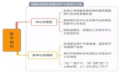 深入解析TokenTokenIM钱包原