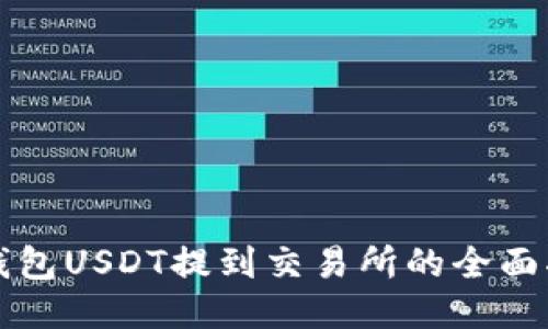 TP钱包USDT提到交易所的全面指南