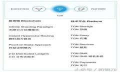 TokenIM 多重签名取消指南与