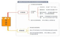    比特币如何安全转入Tokenim平台？详解流程与注