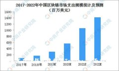 如何在TP钱包中提交Token