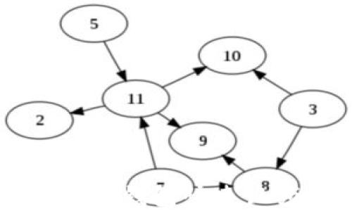 
如何使用Tokenim钱包快速认领你的DOT资产