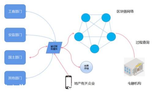 
2023年比特币钱包推荐：安全性与用户体验的完美结合