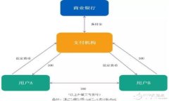 如何在TRON钱包中添加USD