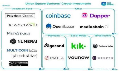 Tokenim 是一种数字货币钱包，主要用于存储和管理各种加密资产。它支持多种加密货币，并通常具备安全性、用户友好性、便捷交易等特点。Tokenim 不仅可以进行资产存储，还允许用户进行交易、交换等操作。

### Tokenim 钱包的特性

1. **多种资产支持**：Tokenim 支持多种主流加密货币，用户可以在一个钱包中管理不同的数字资产。
   
2. **安全性**：Tokenim 通常采用先进的加密技术，确保用户资产的安全，防止未授权访问。

3. **用户界面友好**：Tokenim 的界面设计简洁易用，适合各类用户，包括初学者和专业投资者。

4. **交易便捷**：用户可以通过 Tokenim 钱包方便地进行加密货币的交易和兑换。

5. **跨平台使用**：Tokenim 支持多种设备和操作系统，包括手机、平板和电脑。

6. **社区和支持**：Tokenim 钱包通常有完善的社区支持与技术支持，帮助用户解决使用中遇到的问题。

### 可能的问题解析

1. **Tokenim 与其他钱包的不同之处是什么？**
   - 介绍Tokenim的特点，与其他主流钱包的对比，包括用户体验、安全性、支持的币种等。

2. **如何使用 Tokenim 钱包？**
   - 详细说明 Tokenim 钱包的下载、安装、注册及基本操作，包括发送和接收加密货币的步骤。

3. **Tokenim 钱包的安全性如何？**
   - 讨论Tokenim 钱包的安全功能，包括私钥管理、双重验证等，分析其如何保护用户资产。

4. **Tokenim 钱包支持哪些加密货币？**
   - 罗列Tokenim支持的各类加密货币，分析热门币种的市场表现和发展趋势。

5. **Tokenim 钱包的费用结构是怎样的？**
   - 说明使用Tokenim钱包的费用，包括交易费用、汇率、提现费用等。

6. **如果忘记Tokenim钱包的密码，怎么办？**
   - 提供找回或重设Tokenim钱包密码的方法，保障用户资产安全的重要措施。

7. **Tokenim 钱包未来的展望和发展方向是什么？**
   - 预测Tokenim钱包未来可能的发展方向，包括新功能的推出、用户增长预测等。

以上是关于 Tokenim 钱包的整体框架，后续每个问题可以详细展开，形成丰富的内容。