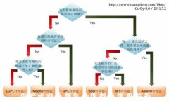 国产比特币钱包的选择与