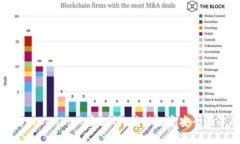 全面了解Tokenim风险测评：确保投资安全的必备指