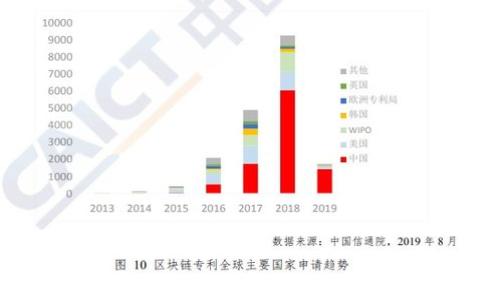 
安卓手机冷钱包：如何保护USDT资产，防范盗币风险