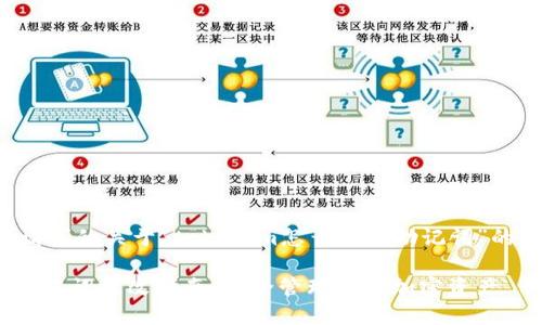 以下是您请求的关于“tokenim怎么更改助记词”的内容结构。

Tokenim助记词更改指南：安全管理你的加密资产