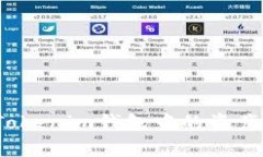 如何判断Tokenim钱包中的资