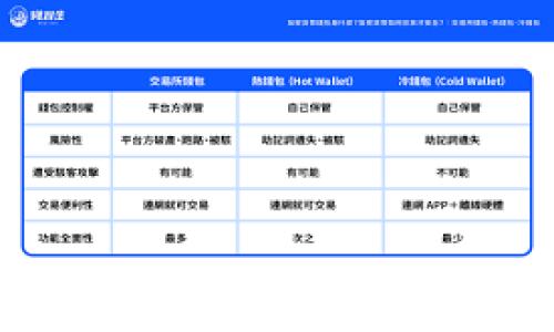 baiotiTokenim 2.0官网版：重塑区块链的未来/baioti
Tokenim 2.0, 区块链, 数字资产, 去中心化/guanjianci

### 内容主体大纲

1. **引言**
   - 什么是Tokenim 2.0？
   - Tokenim 2.0的背景和发展历程

2. **Tokenim 2.0的核心特性**
   - 去中心化金融（DeFi）功能
   - 高效的交易处理
   - 用户友好的界面

3. **Tokenim 2.0的技术架构**
   - 区块链技术概述
   - 智能合约的作用
   - 安全性与隐私保护

4. **Tokenim 2.0的应用场景**
   - 在数字资产管理中的应用
   - 跨境支付解决方案
   - NFT和数字艺术的结合

5. **用户指南**
   - 如何注册Tokenim 2.0账号
   - 如何进行交易和管理资产
   - 常见问题与解决方案

6. **Tokenim 2.0的未来展望**
   - 市场趋势与预测
   - 目前面临的挑战与解决方案
   - 对区块链行业的影响

7. **总结**
   - Tokenim 2.0的重要性归纳
   - 未来发展方向的思考

---

### 详细内容

#### 引言

什么是Tokenim 2.0？
Tokenim 2.0是一个基于区块链技术的去中心化金融平台，旨在简化数字资产的管理与交易。随着区块链技术的不断发展，Tokenim 2.0 不仅提供了传统金融服务的功能，还创造了更透明、高效且安全的数字金融生态系统。

Tokenim 2.0的背景和发展历程
Tokenim 2.0的前身是原有的Tokenim平台，经过多次的完善与升级，预计在2023年末发布。其目标是通过引入更先进的技术来提升用户体验，满足不断变化的市场需求。

#### Tokenim 2.0的核心特性

去中心化金融（DeFi）功能
去中心化金融（DeFi）是Tokenim 2.0的核心功能之一。通过使用智能合约，Tokenim 2.0能够实现无托管的交易，允许用户直接在平台上进行交易，无需通过传统金融机构，这大大减少了时间和成本。

高效的交易处理
Tokenim 2.0引入了先进的技术架构，以保证每笔交易的快速处理。平台采用水平扩展的结构，能够快速响应市场的需求，确保用户在交易过程中获得良好的体验。

用户友好的界面
Tokenim 2.0设计了简单直观的用户界面，不论用户的技术水平如何，都可以快速上手操作。清晰的导航和详细的教程使得新用户能够很快融入这个平台。

#### Tokenim 2.0的技术架构

区块链技术概述
Tokenim 2.0基于最新的区块链技术，结合了公链和私链的优点，具备了高度的安全性和透明度。所有交易记录将被逐步记载在区块链上，尽量避免人为篡改。

智能合约的作用
智能合约是Tokenim 2.0的另一重要组成部分。它们能够自动执行预设的合约条款，确保交易的公正性和可靠性，降低了人为干预的风险。

安全性与隐私保护
在Tokenim 2.0中，安全性和隐私保护是非常关键的。通过多层加密技术和匿名交易，用户的个人信息将被严格保护，确保用户的资金安全不受威胁。

#### Tokenim 2.0的应用场景

在数字资产管理中的应用
Tokenim 2.0为用户提供了高效的数字资产管理工具，用户可以轻松地管理各类数字资产，在一个平台上实现资产的多样化配置，降低风险。

跨境支付解决方案
Tokenim 2.0能够实现快速、低成本的跨境支付解决方案。这对于国际贸易、个人转账等场景具有重要的意义，省去了传统方式中的高额手续费和长时间的等待。

NFT和数字艺术的结合
Tokenim 2.0平台也为数字艺术家和收藏爱好者提供了NFT的交易与创作功能。在这个去中心化的平台上，艺术家可以自由创造、销售自己的作品，确保作品的所有权和价值。

#### 用户指南

如何注册Tokenim 2.0账号
注册Tokenim 2.0账号非常简单，只需提供基本的信息以及电子邮件地址，即可完成注册。用户可以按照平台的提示进行操作，确保账号的安全性。

如何进行交易和管理资产
用户在注册成功后，可以通过充值、交易和提现功能来管理资产。在如何进行这些交易方面，Tokenim 2.0提供了详细的教程和指导，帮助用户熟悉每一个操作环节。

常见问题与解决方案
在使用Tokenim 2.0的过程中，用户可能会遇到一些技术性问题。在这一部分，我们提供了一些常见问题的解答及解决方案，以帮助用户更顺利地使用平台。

#### Tokenim 2.0的未来展望

市场趋势与预测
随着区块链技术的不断演进，市场对数字金融的需求越来越高。Tokenim 2.0将在这个趋势中进一步发展，致力于为用户提供更好的服务。

目前面临的挑战与解决方案
尽管Tokenim 2.0拥有很多优势，但在市场竞争和技术发展中仍会面临挑战。如何确保安全性、用户增长和技术创新将是未来发展的重要课题。

对区块链行业的影响
Tokenim 2.0作为一个新的去中心化金融平台，将对整个区块链行业产生积极的影响。通过推动数字经济的发展，Tokenim 2.0将帮助更多的用户融入到区块链的世界中。
  
#### 总结

Tokenim 2.0的重要性归纳
Tokenim 2.0的推出将标志着区块链金融服务的新纪元，其去中心化、透明化的特点将帮助用户更好地管理自己的资产。

未来发展方向的思考
在未来的发展中，Tokenim 2.0将不断完善自身的功能与服务，以适应变化多端的市场需求，继续推动区块链技术的应用与普及。

---

### 相关问题探讨

1. **Tokenim 2.0与传统金融平台有什么区别？**
   
2. **Tokenim 2.0的用户界面设计如何影响用户体验？**

3. **如何保证Tokenim 2.0平台的安全性？**

4. **Tokenim 2.0在全球的适用性如何？**

5. **用户在Tokenim 2.0上投资数字资产需要注意什么？**

6. **Tokenim 2.0如何促进NFT市场的发展？**

7. **Tokenim 2.0未来的发展可能受到哪些外部因素的影响？**

每个问题的详细介绍将包含700个字，逐个展开讨论。请指定希望我为某个具体问题展开详细说明。