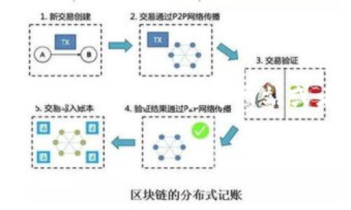 关于“tokenim公司注册地址”，这是一段关于企业注册和法律相关的内容。如果您在寻找tokenim公司的具体注册地址，建议您查看该公司的官方网站或者相关的企业信息查询平台。此外，您也可以在地方工商管理部门网站进行查询，通常企业的注册信息会在这些平台上有所披露。

如果您需要进一步的帮助或有其他问题，请告知我！