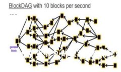 ### 和关键词理解Tokenim与货币钱包的区别：选哪种