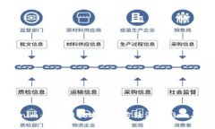 四川Tokenim：区块链技术对