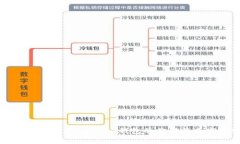 如何评估Tokentokenim钱包的价值及其市场前景