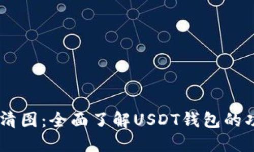 USDT钱包高清图：全面了解USDT钱包的功能与安全性