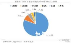 : 最新TokenIM空投活动详解