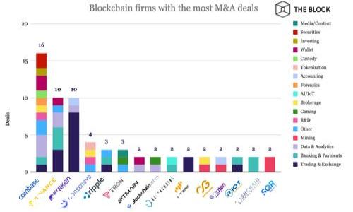 
如何在Tokenim上取消币种交易？详尽指南