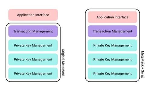 
如何解决Tokenim钱包提示SI的问题？