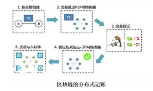 关于“tokenim可以存屎币吗”的问题，我将为您提供一个结构化的回答，以下是相关的内容：

Tokenim平台支持存储屎币吗？全面解析!