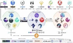 看起来你在遇到与TokenIM相