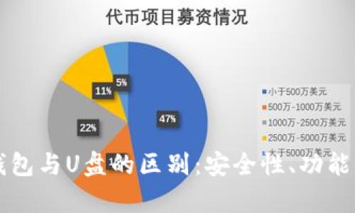 比特币硬件钱包与U盘的区别：安全性、功能性全方位解析