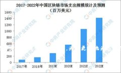 在Tokenim平台中，“AVO”通常指代一种代币或资产