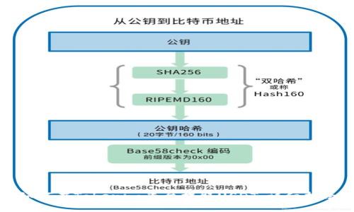 如何在Tokenim平台提取USDT：详细指南