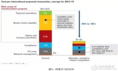 TRX钱包冻结解决方案：一