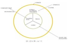 比特币钱包的安全性分析