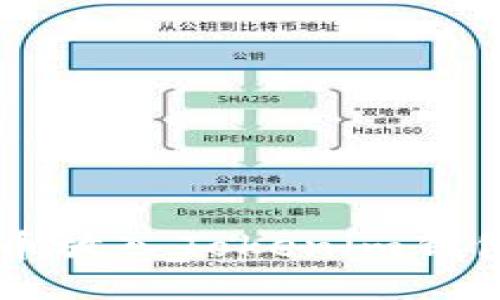 如何将Floki币放入Tokenim钱包的详细指南