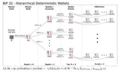   如何解决TokenTokenIM钱包提