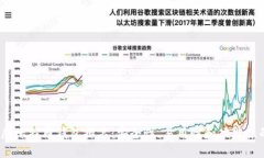 2023年权威比特币钱包排名