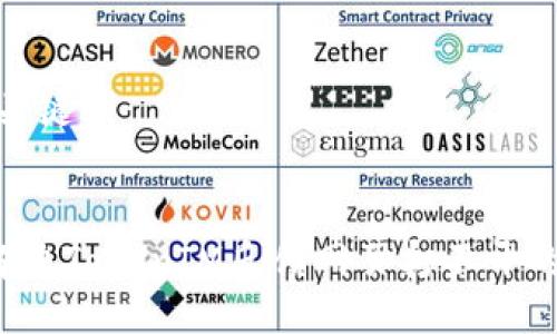 # 与关键词


怎样解决TokenIM反馈网页打不开的问题？