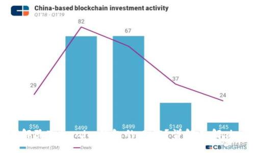 如何解除Tokenim钱包的风控？详解及解决方案