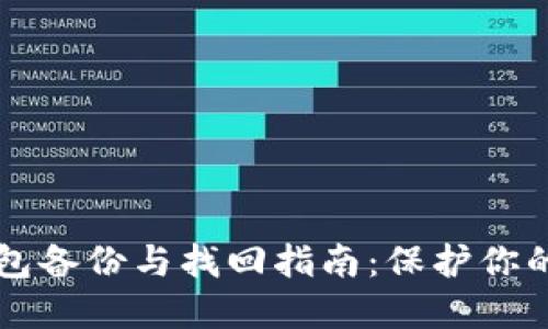 以太坊钱包备份与找回指南：保护你的数字资产