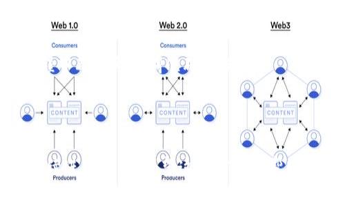 下面是您所请求的关于“How to Create a Shiba Inu Wallet on Trust Wallet (TP)”的具体内容，包括、关键词、大纲及问题解答。

biao ti
如何在Trust Wallet上建立Shiba Inu钱包
/biao ti


Trust Wallet, Shiba Inu, 加密钱包, 钱包创建
/guanjianci

## 内容主体大纲

1. 引言
   - 介绍Shiba Inu币和Trust Wallet的基本信息
   - 为什么建立Shiba Inu钱包

2. Trust Wallet简介
   - Trust Wallet的特点
   - Trust Wallet的安全性和易用性

3. 下载并安装Trust Wallet
   - 支持的设备
   - 如何在手机上下载Trust Wallet
   - 初次安装后的设置步骤

4. 创建新钱包
   - 步骤1：打开应用程序
   - 步骤2：选择“创建钱包”
   - 步骤3：备份助记词

5. 存入Shiba Inu币
   - 如何获取Shiba Inu币
   - 如何将Shiba Inu转入Trust Wallet

6. 确保钱包安全
   - 使用双重认证
   - 不要分享助记词

7. 常见问题解答
   - FAQs与用户疑惑

## 详细内容

### 1. 引言

随着加密货币的迅速发展，Shiba Inu币成为了一个备受关注的选择。很多投资者希望能安全、方便地管理他们的资产，而这正是Trust Wallet能够提供的服务。

在本文中，我们将详细介绍如何在Trust Wallet上建立一个Shiba Inu钱包，确保您的资产安全，并顺利进行交易。

### 2. Trust Wallet简介

作为一个官方的加密货币钱包，Trust Wallet旨在提供用户友好的界面和高度的安全性。它支持多种加密货币，包括Shiba Inu，让用户能轻松存储和管理资产。

与其他钱包相比，Trust Wallet最大的优势在于它的私钥保存在用户的设备上，从而极大地提升了安全性。此外，Trust Wallet还提供了许多方便的功能，如内置的去中心化交易所和浏览器，方便用户进行资产交换和访问DApps。

### 3. 下载并安装Trust Wallet

首先，确保设备支持Trust Wallet。Trust Wallet在安卓和iOS平台上均可使用。您可以在Google Play或App Store搜索“Trust Wallet”进行下载。

安装完成后，打开Trust Wallet应用，您会看到一个欢迎页面，提示您创建新钱包或导入已有钱包。在这里，选择“创建钱包”。

### 4. 创建新钱包

一旦您打开应用并选择“创建钱包”，就会进入一个设置流程。您需要设置一个安全密码，并接受服务条款。

随后，系统会生成一组助记词，这是您访问和恢复钱包的唯一凭证。务必将其记录下来，并保存在安全的地方，切勿与他人分享。

### 5. 存入Shiba Inu币

现在您已经成功创建了Shiba Inu钱包，可以开始向其中添加Shiba Inu币。首先，您需要购买一些Shiba Inu，可以通过去中心化交易所（DEX）或中心化交易所获取。

获得Shiba Inu币后，您可以使用“接收”功能将其转入Trust Wallet。点击“接收”按钮，您会看到一个二维码和您的钱包地址，可以将其分享给发送方。

### 6. 确保钱包安全

保持钱包安全是最重要的。您可以通过设置双重认证，强化账户保护。此外，请务必牢记，不要在任何情况下分享您的助记词或私钥，因为这会导致资金被盗窃。

### 7. 常见问题解答

#### 问题1：Shiba Inu钱包是什么？

Shiba Inu钱包是专门用于管理和存储Shiba Inu币的数字钱包。它能够让用户安全地存储资产，并轻松进行转账和交易。

#### 问题2：我能在Trust Wallet中存放其他币种吗？

是的，Trust Wallet支持多种主流和ERC-20代币，因此您可以在同一个钱包中管理不同的加密货币，而不需要多个钱包。

#### 问题3：如何备份我的Trust Wallet？

您可以通过保留助记词来备份Trust Wallet。助记词是恢复钱包的唯一凭证，确保它们安全并不与他人分享。

#### 问题4：如果我丢失了助记词，怎么办？

如果丢失助记词，您将无法访问您的钱包及其内容。定期备份并妥善保管是避免此类问题的最佳策略。

#### 问题5：Trust Wallet安全吗？

Trust Wallet是非常安全的，因为它将私钥存储在用户的设备上，而不是在中心化服务器上。此外，应用还提供多种安全功能，增强用户的资产保护。

#### 问题6：我能使用Trust Wallet进行交易吗？

是的，Trust Wallet支持与去中心化交易所的集成，您可以在钱包内直接进行交易，而无须转移到其他平台。

#### 问题7：如何恢复我的Trust Wallet？

您可以通过在Trust Wallet应用中选择“恢复钱包”，然后输入助记词来恢复您的钱包。在这一过程中确保助记词准确无误。

---

并非所有的问题都需要700字，以上是一种结构示例。如果您需要更详细的内容，请告知我，我会继续进行扩展。希望这些信息能帮助您更好地理解如何在Trust Wallet上创建Shiba Inu钱包。