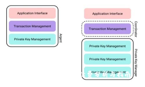 Tokenim转ETH的手续费分析与指南