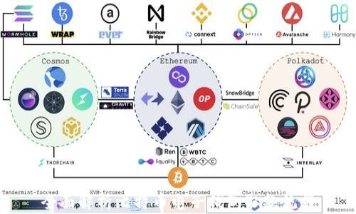 
全面解析比特币电子钱包取款流程