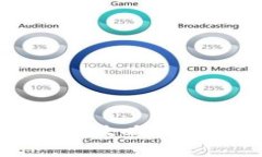 Tokentokenim钱包注册全攻略