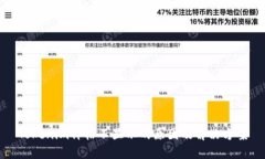 Tokenim价格不显示的原因及