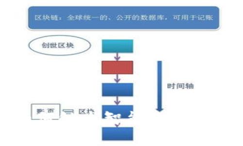 Tokenim：如何触发智能合约及其应用场景