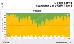 比特币的稳定币冷钱包存